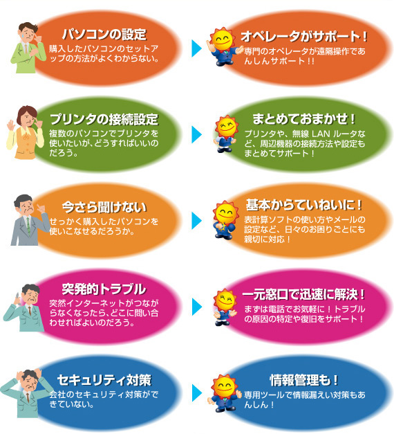 NTT�����{�́u�I�t�B�X�܂邲�ƃT�|�[�g�v�Ȃ�܂邲�Ɖ���!