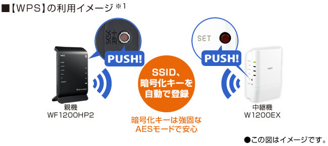 ■WPS対応で、親機との接続はボタンを押すカンタン設定
