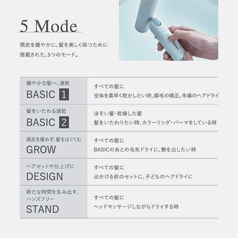 ５つのモード
