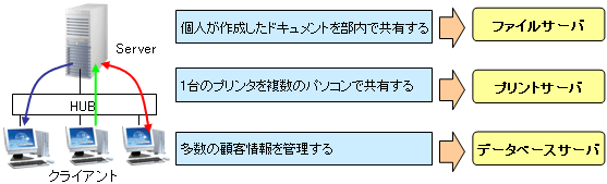 �V�X�e���̊g����