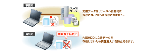 SecureRedirector