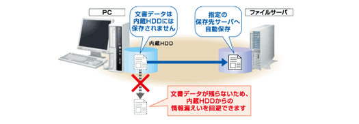SecureRedirector