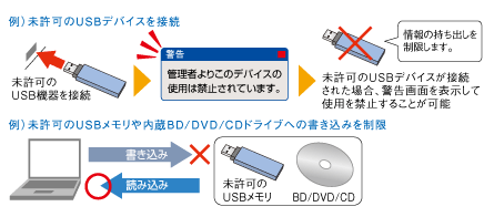 DeviceProtector