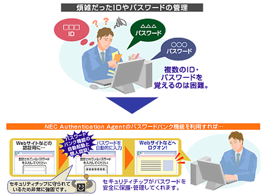 NEC Authentication Agent