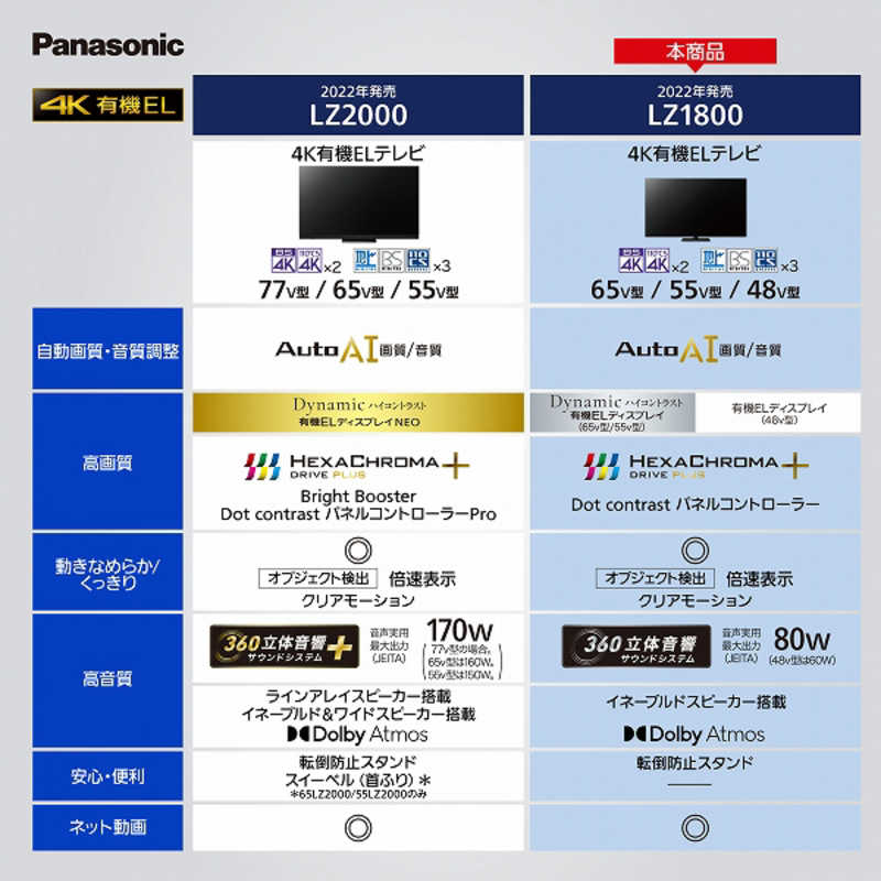 パナソニック　Panasonic パナソニック　Panasonic 有機ELテレビ VIERA ビエラ 48V型 4K対応 BS・CS 4Kチューナー内蔵 YouTube対応 TH-48LZ1800 TH-48LZ1800