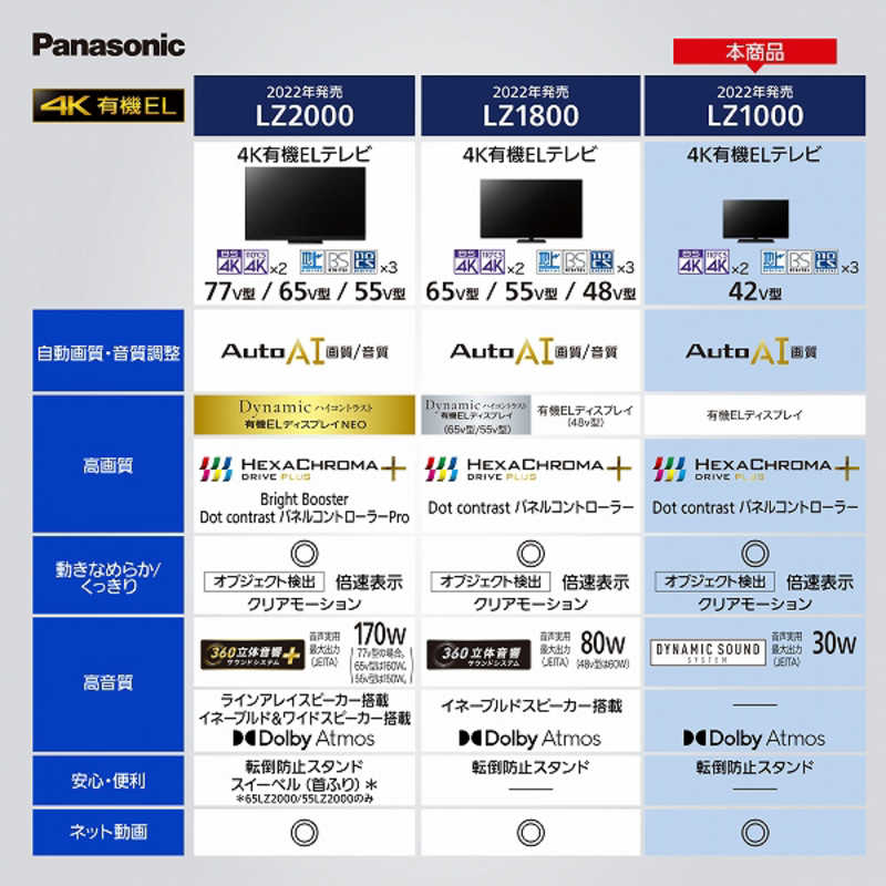 パナソニック　Panasonic パナソニック　Panasonic 有機ELテレビ VIERA ビエラ 42V型 4K対応 BS・CS 4Kチューナー内蔵 YouTube対応 TH-42LZ1000 TH-42LZ1000