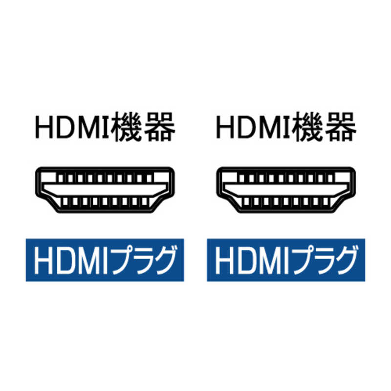 アイネックス アイネックス HDMIケーブル ブラック [20m /HDMI⇔HDMI /スタンダードタイプ /4K対応] AMC-HD200 AMC-HD200