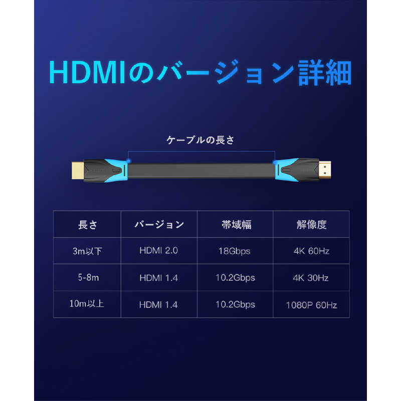 VENTION VENTION HDMIケーブル 10m 4K対応 フラットタイプ ［10m /HDMI⇔HDMI /フラットタイプ /イーサネット対応］ VA-0799 VA-0799