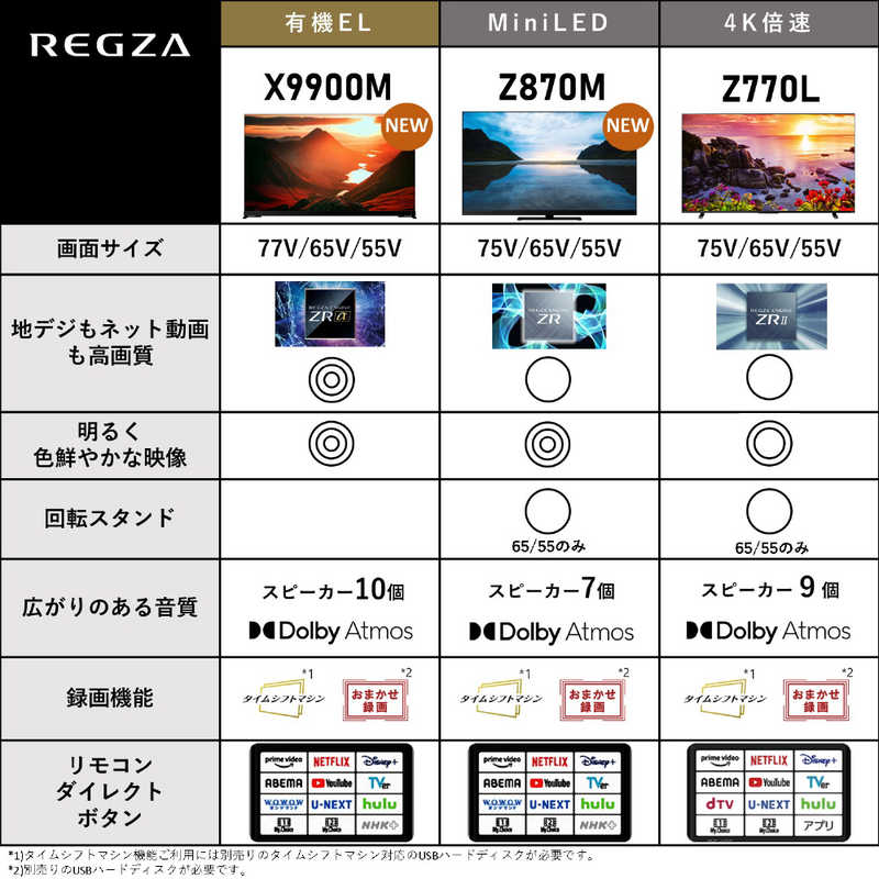 TVS REGZA TVS REGZA 液晶テレビ 55V型 4Kチューナー内蔵 55Z870M 55Z870M