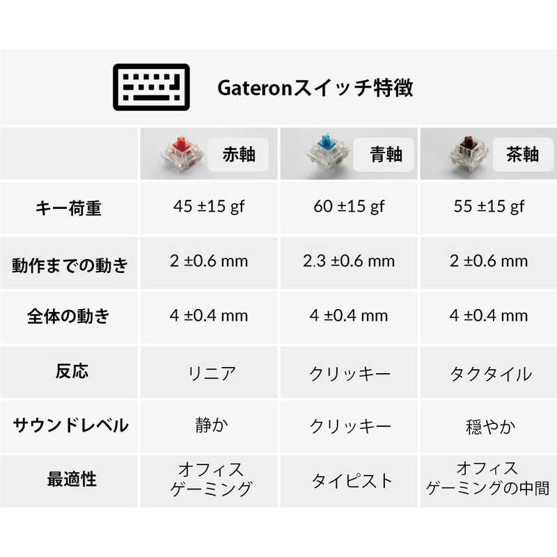 キークロン キークロン ワイヤレス･メカニカルキーボード WHITE LED - 日本語新配列(テンキーレス)-Gateron赤軸  [有線･ワイヤレス /Bluetooth･USB (Type-C)] K2V287WHTRedJPrev K2V287WHTRedJPrev