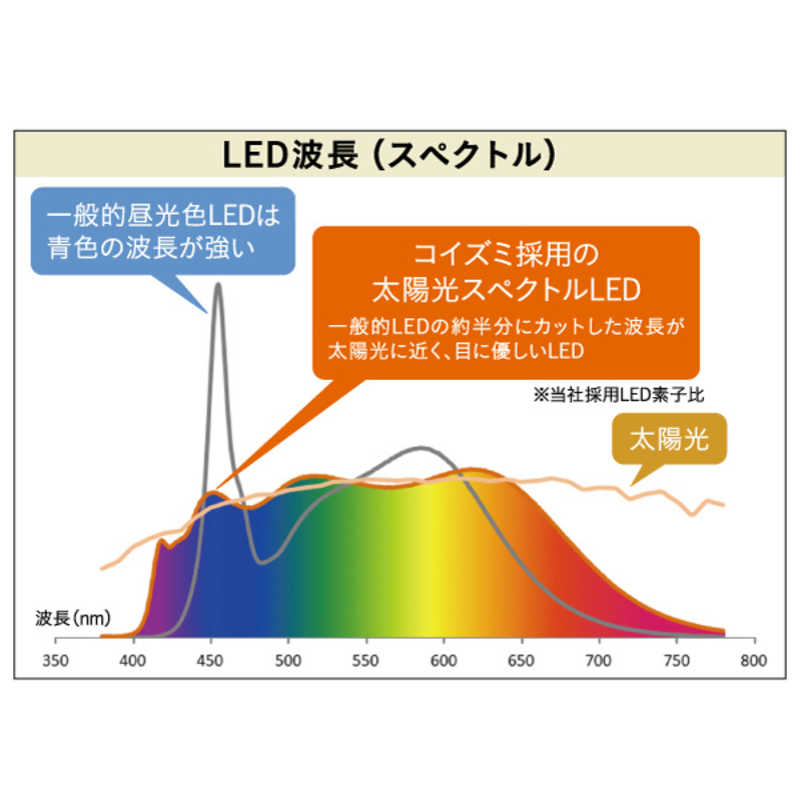 コイズミ　KOIZUMI コイズミ　KOIZUMI Sunlike搭載 LEDスタンド ECL-112 ECL-112