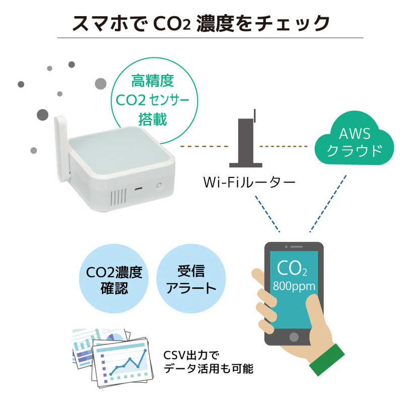 ラトックシステム ラトックシステム Wi-Fi CO2センサー RS-WFCO2 RS-WFCO2
