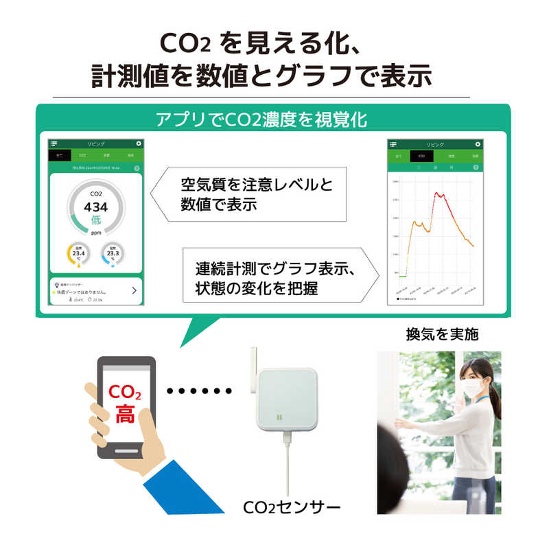ラトックシステム ラトックシステム Wi-Fi CO2センサー RS-WFCO2 RS-WFCO2