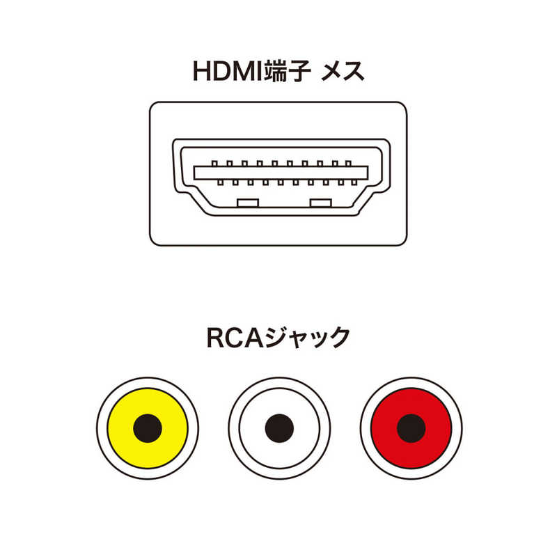 サンワサプライ サンワサプライ コンポジット信号HDMI変換コンバーター VGA-CVHD4 VGA-CVHD4