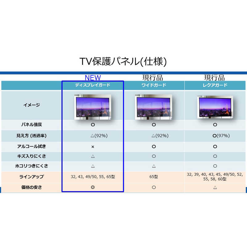 ニデック ニデック 液晶テレビ用保護パネル ディスプレイガード (32V型対応) C2ADG7203205096 C2ADG7203205096