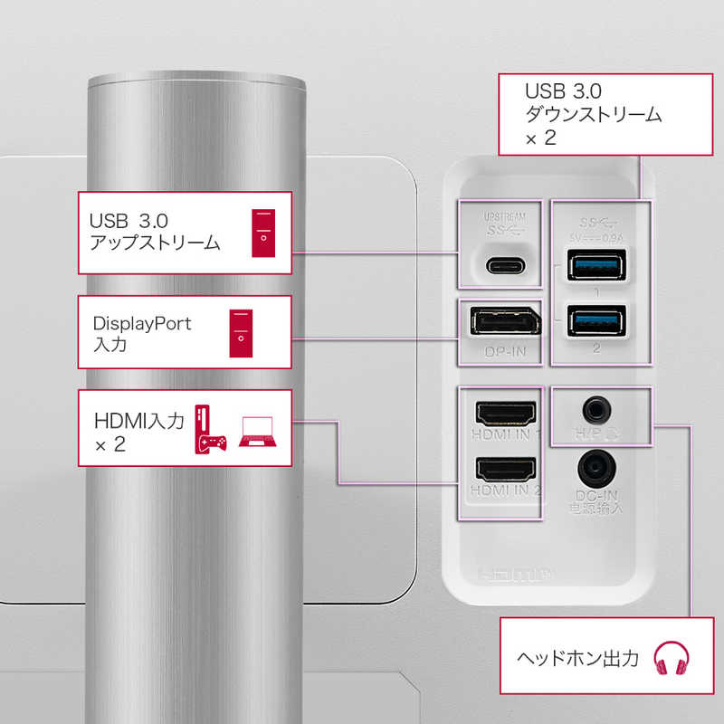 LG LG PCモニター ホワイト [31.5型 /4K(3840×2160） /ワイド] 32UP550N-W 32UP550N-W