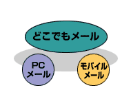 point2