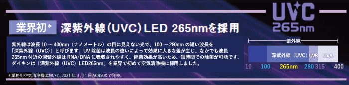 ƊE@[OiUVCjLED 365nm̗p