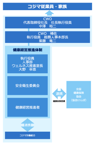 推進体制図