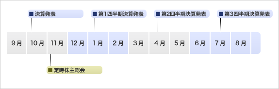 年間スケジュール