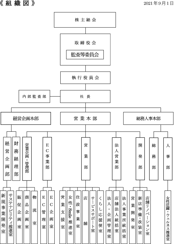 組織図