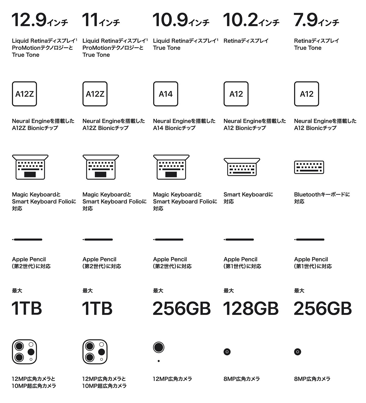 iPad spec