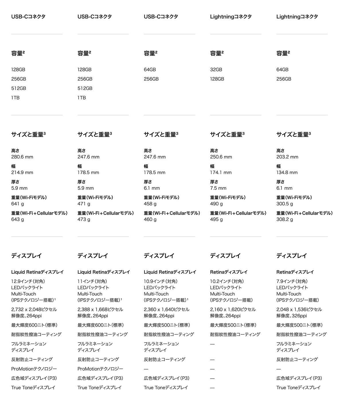iPad spec