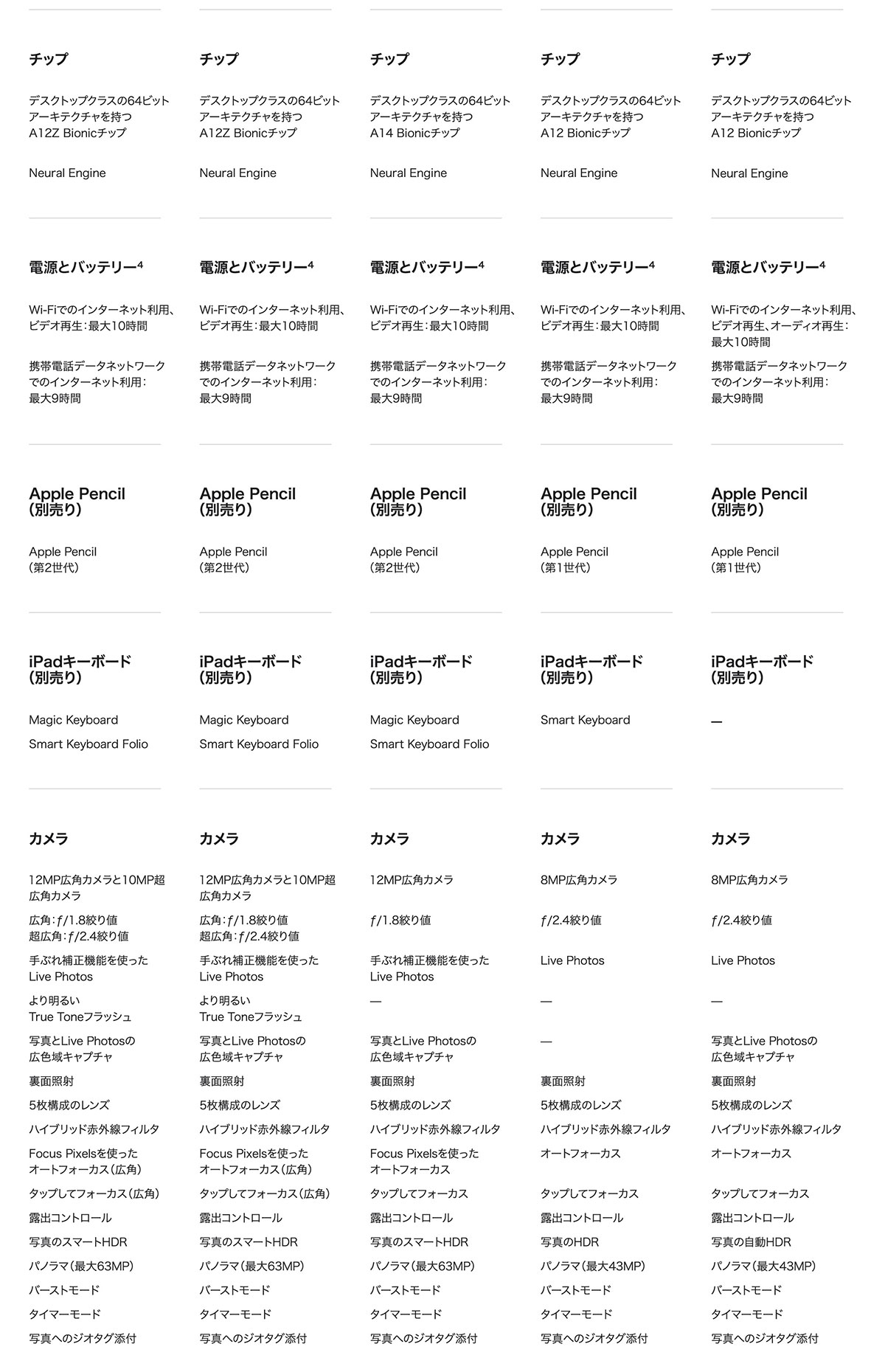 iPad spec