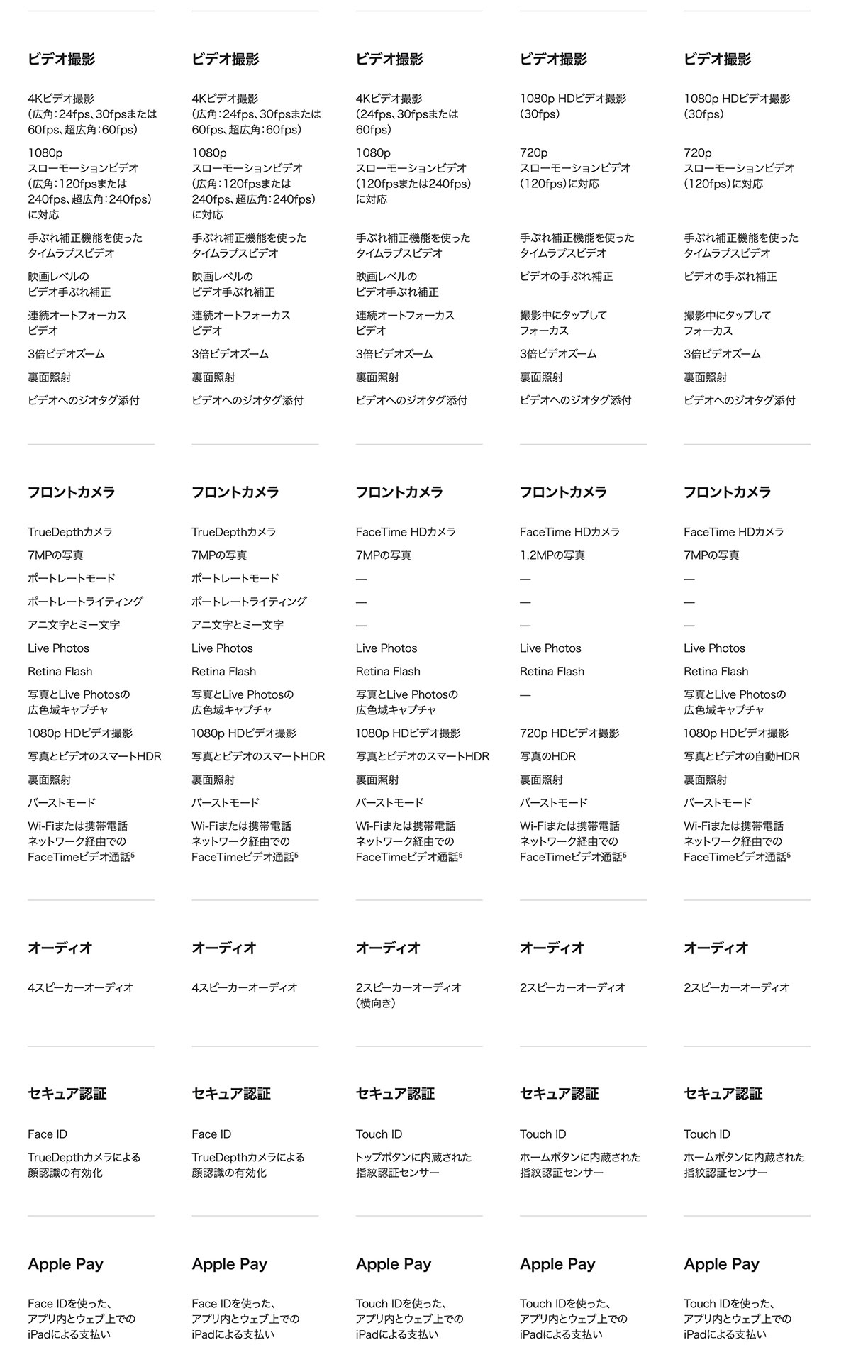 iPad spec