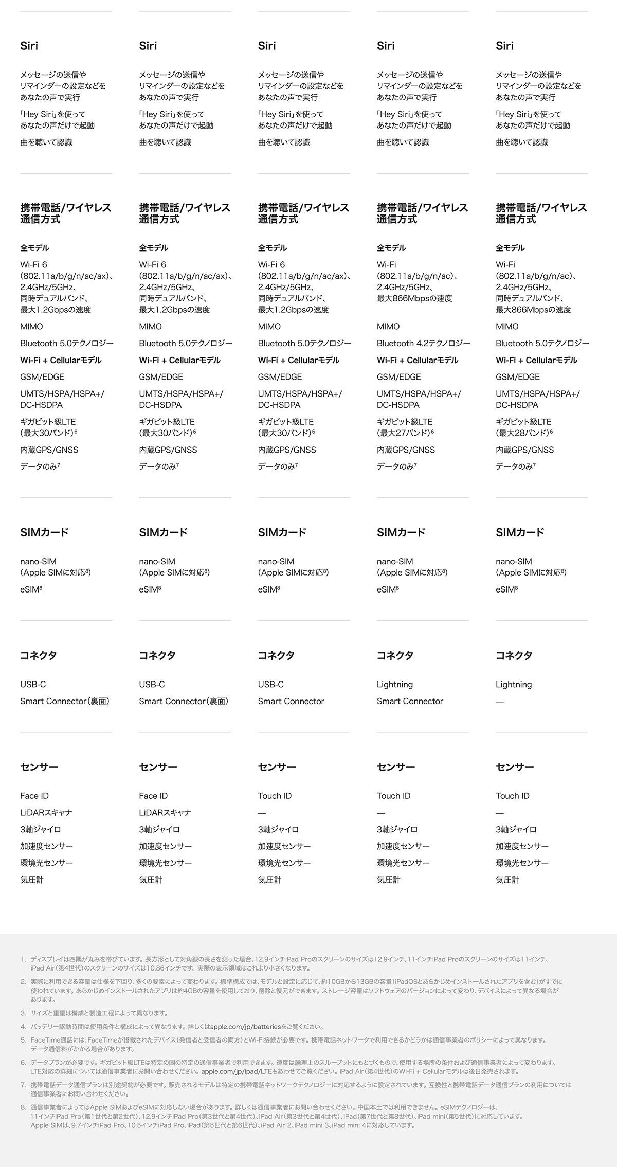 iPad spec