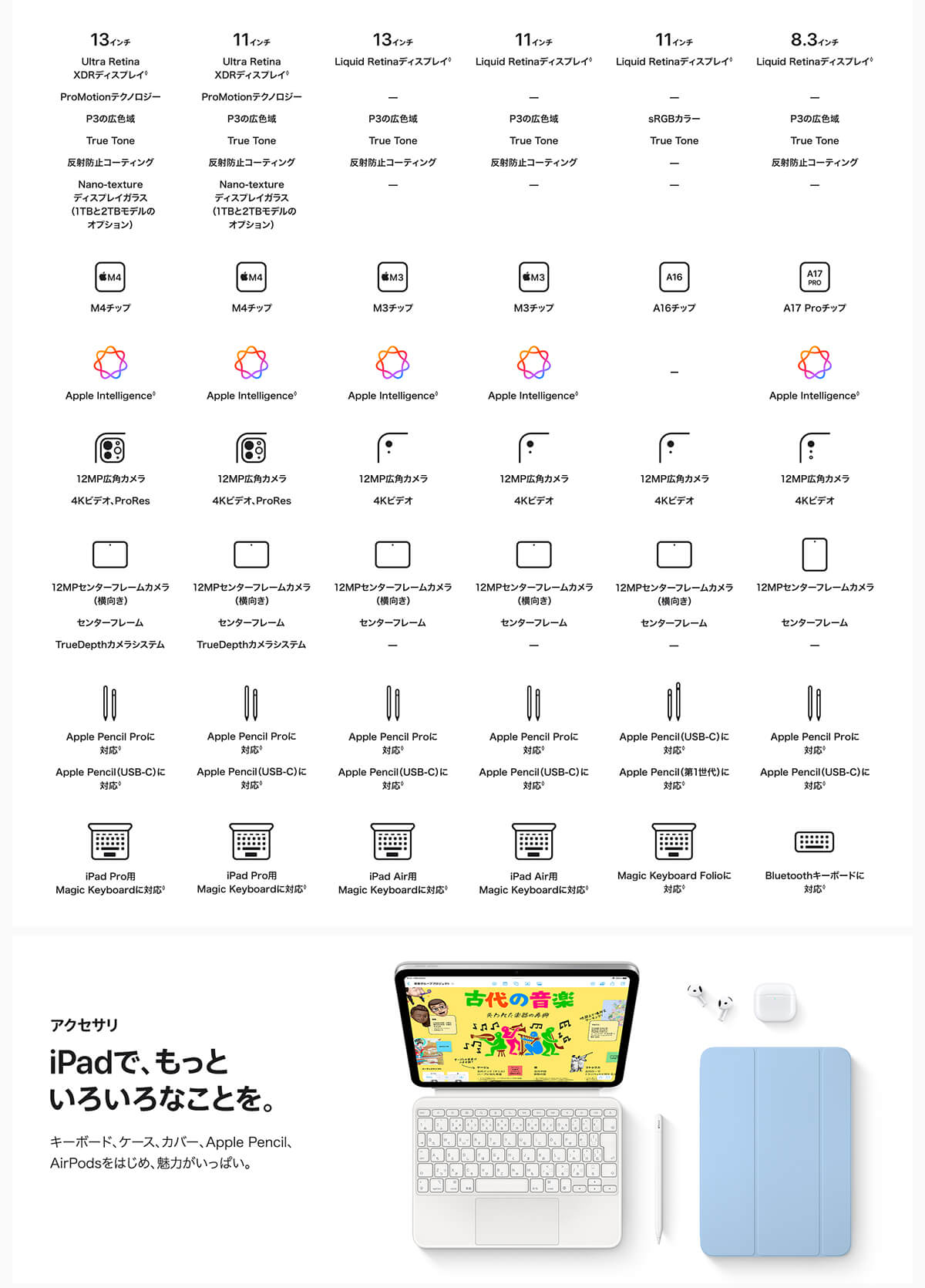 iPad 7
