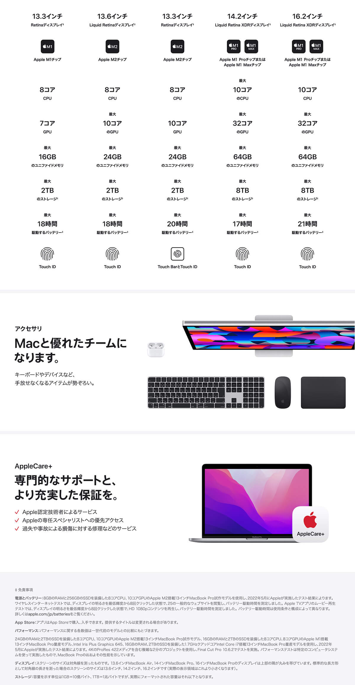 MacBook Pro 13inch