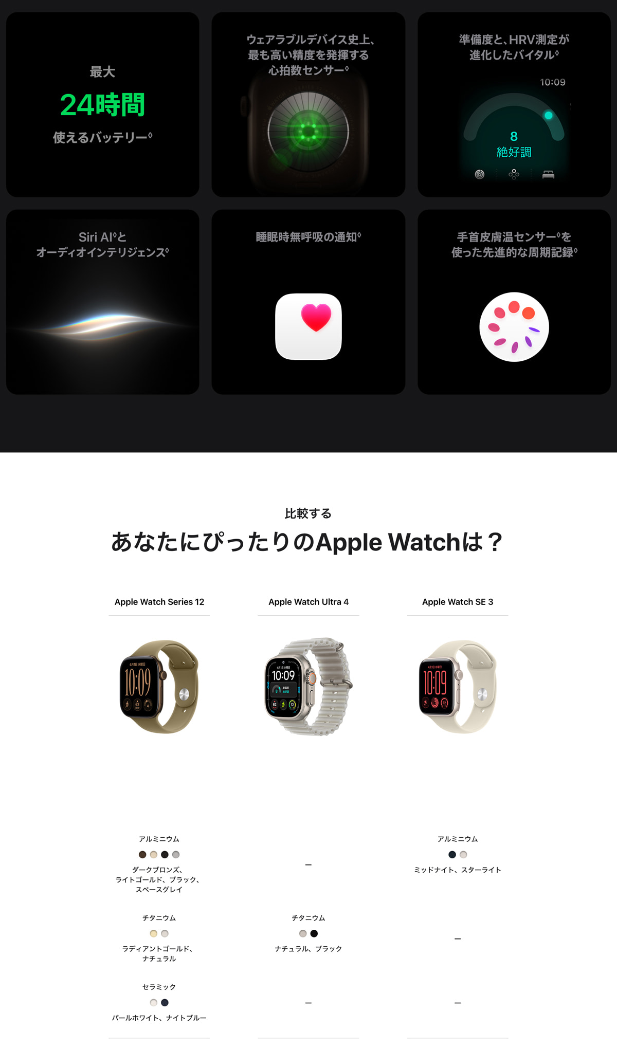 Apple Watch Series 12