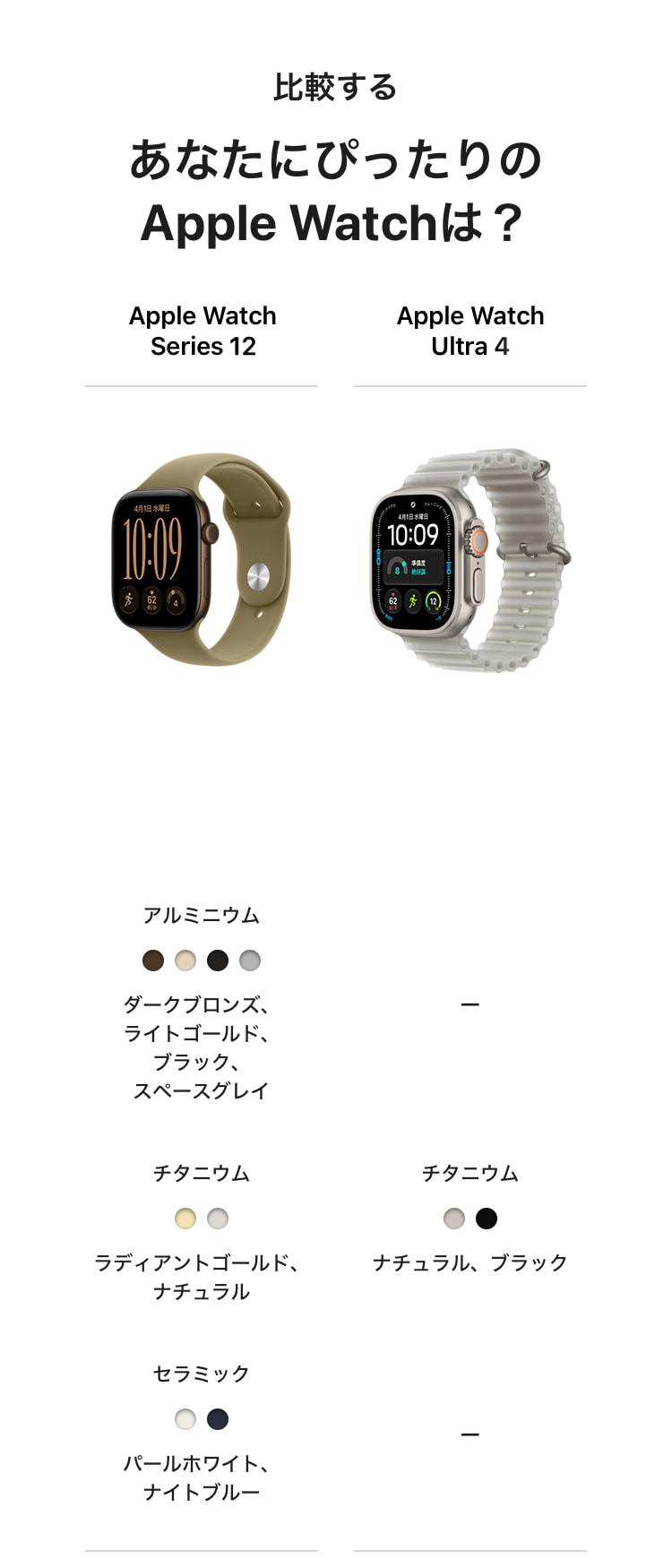 Apple Watch Series 12