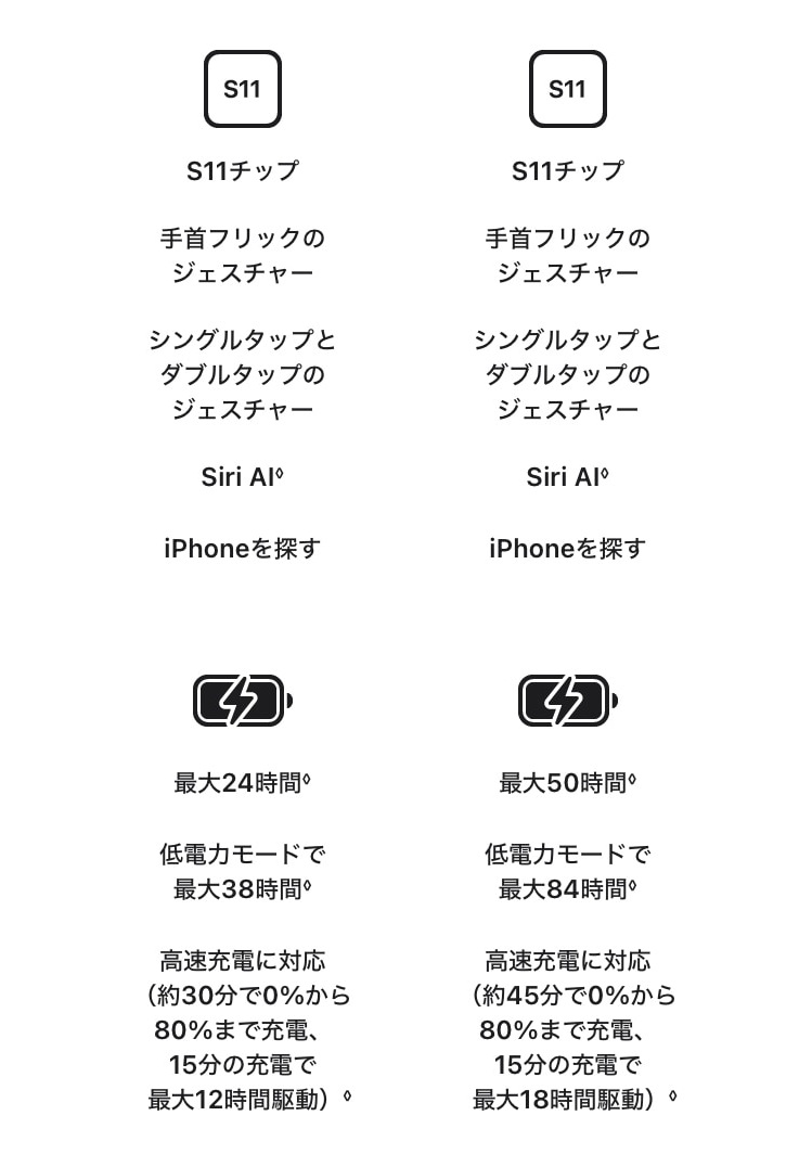 Apple Watch Series 12