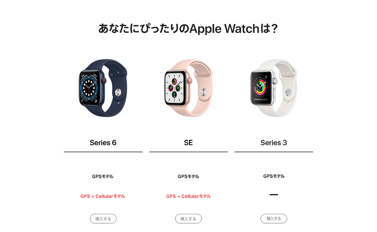 Apple Watch Series6