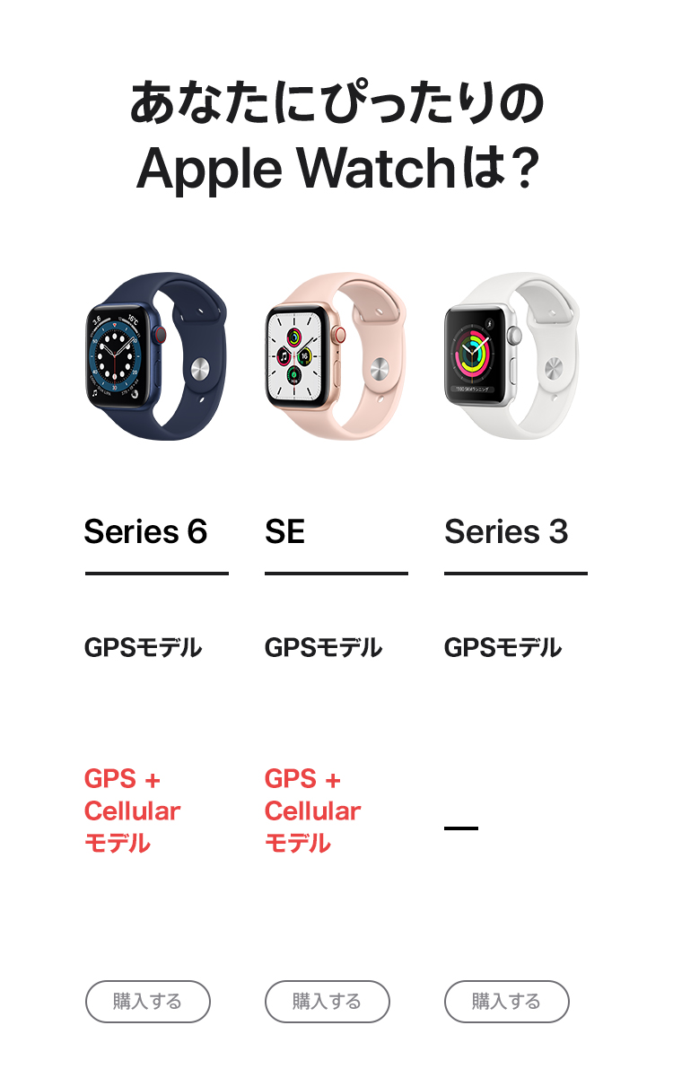 Apple Watch Series6