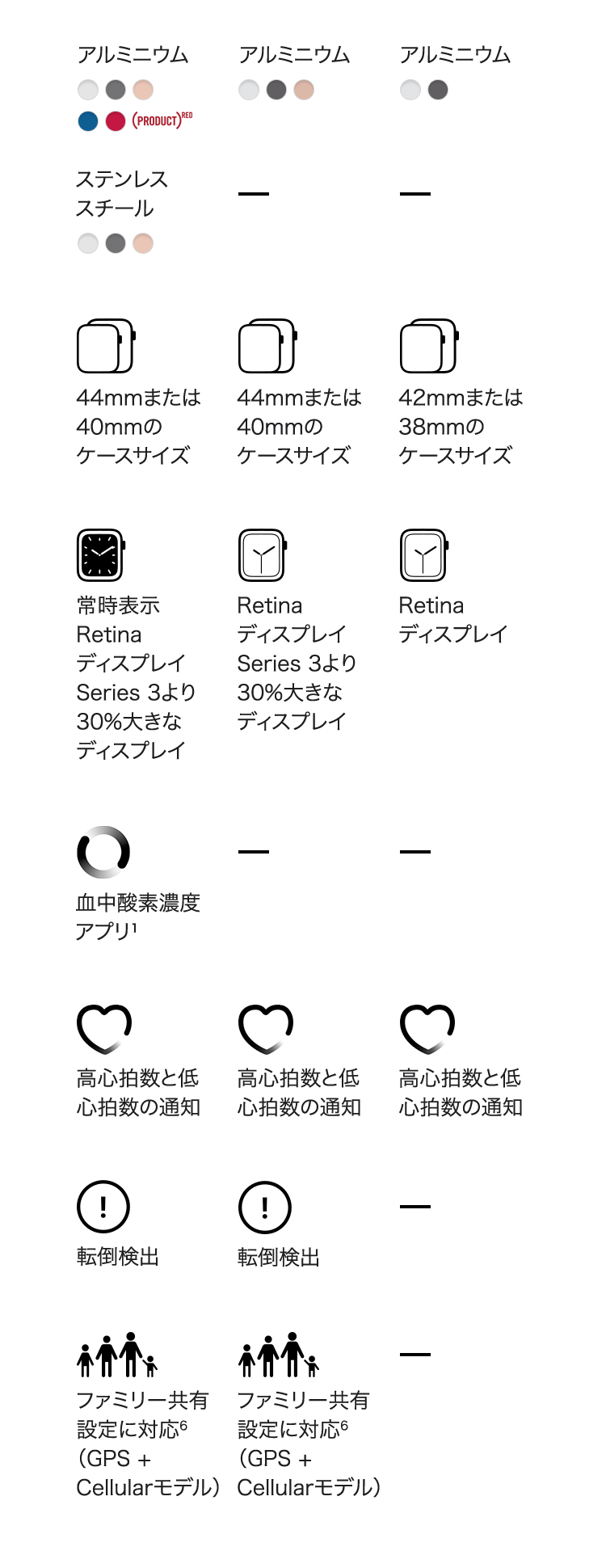 Apple Watch Series6