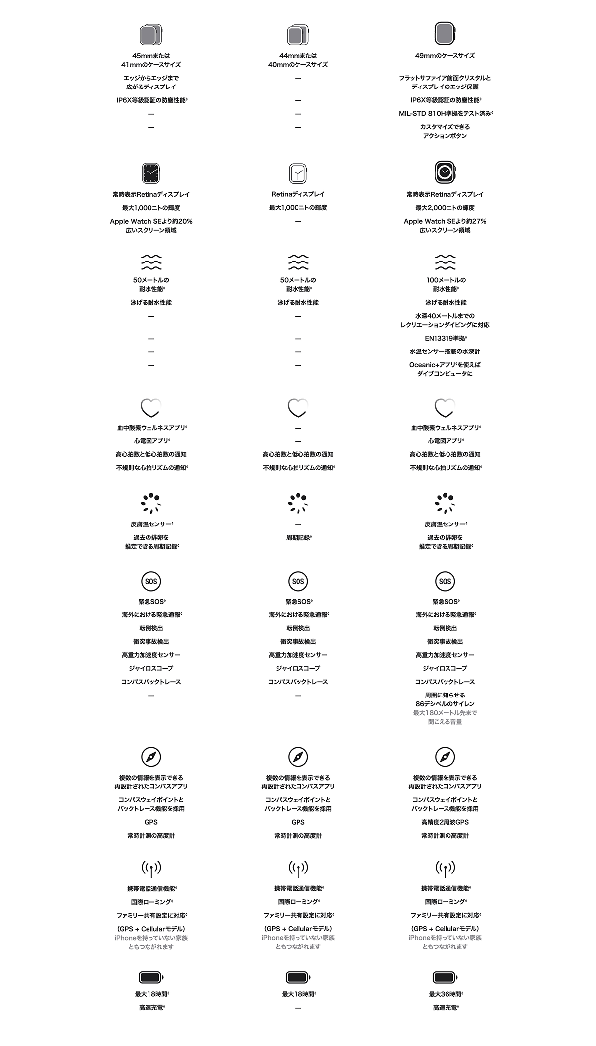 Apple Watch ULTRA 詳細