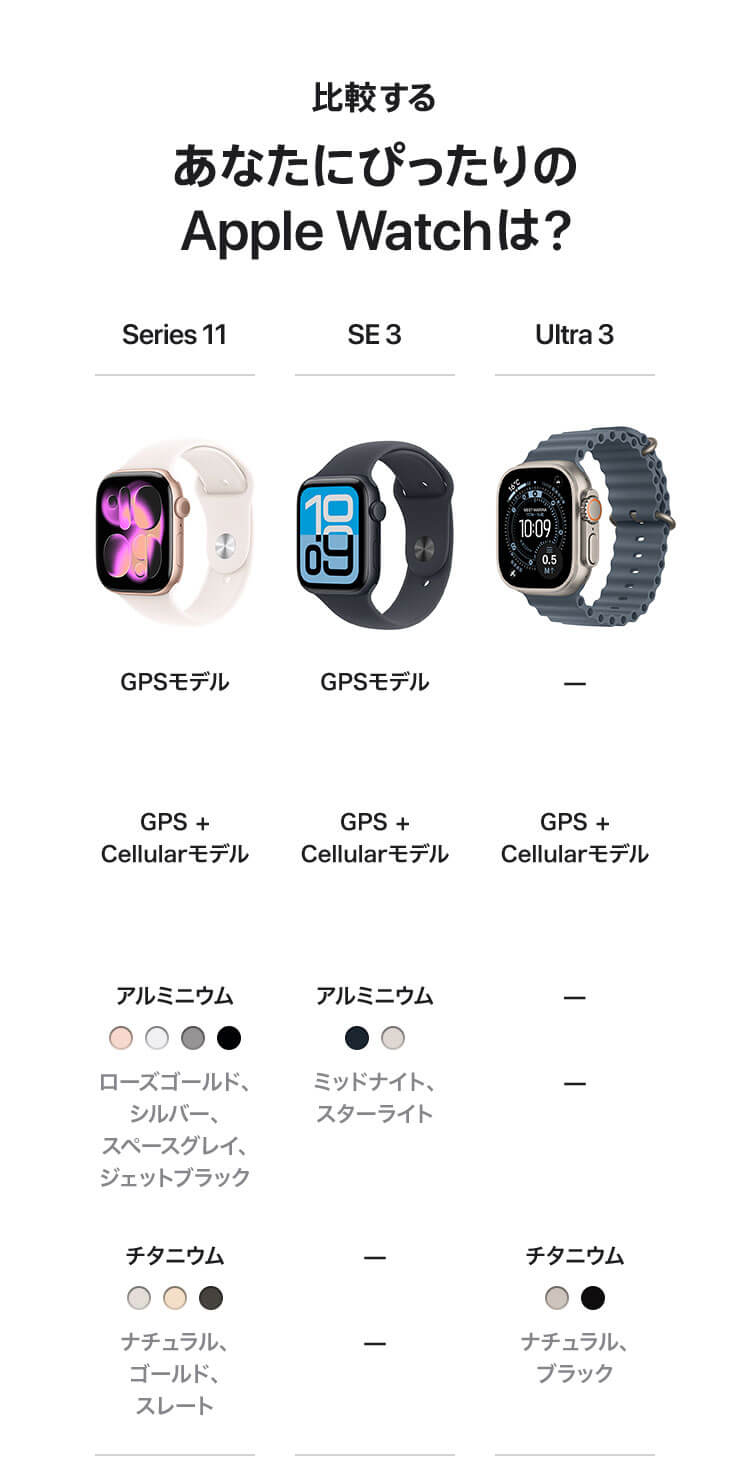 Apple Watch Ultra 3