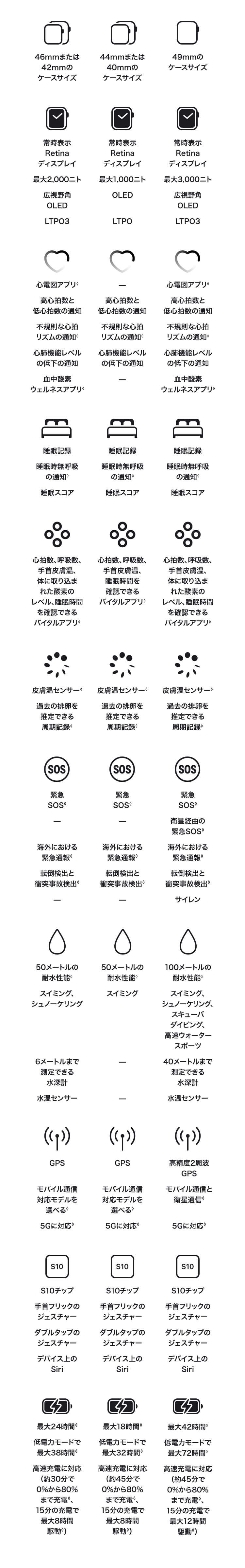 Apple Watch Ultra 3