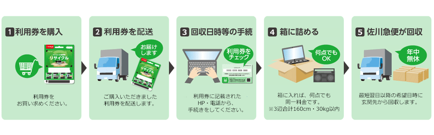 サービスご利用の流れ