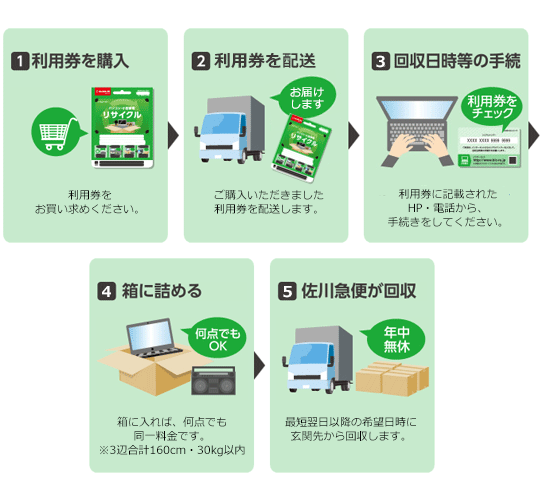 サービスご利用の流れ