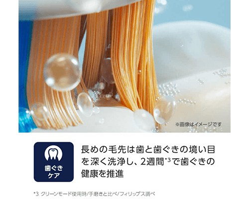 歯ぐきケアモード