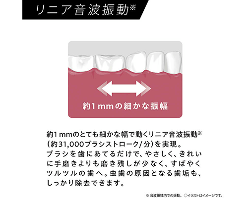 音波式