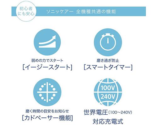 2分タイマー・ペーサー機能