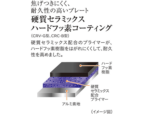 プレートのコーティングを確認する