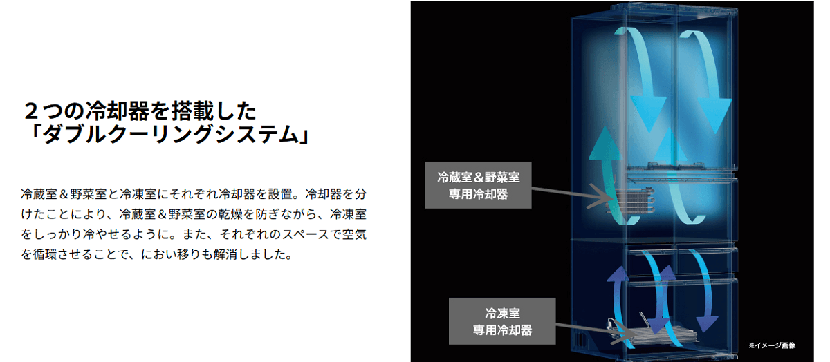 ハイアールで選ぶ