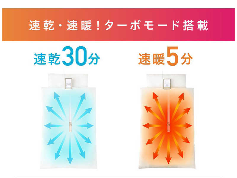 乾燥にかかる時間をチェック