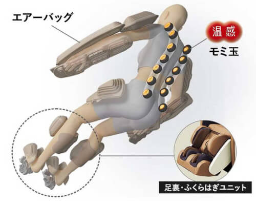 マッサージ方法